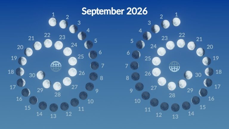 Astrological Interpretations Of September 2026 Moon Phases