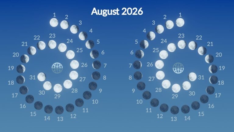 Spiritual Significance Of August 2026 Moon Phases