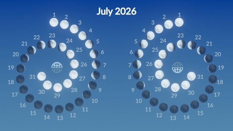 Astrological Interpretations Of July 2026 Moon Phases