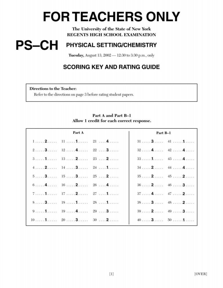 Understanding The Scoring For August 2026 Regents Exams