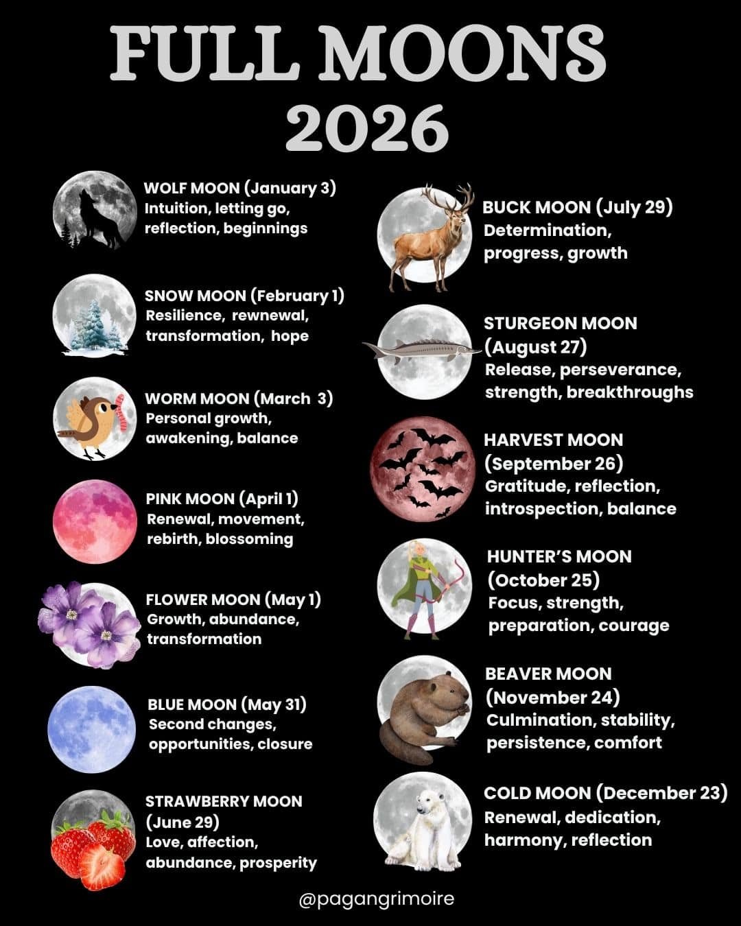 Full Moon Names 2026 1 1 1