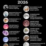 Full Moon Names 2026 1 1 4