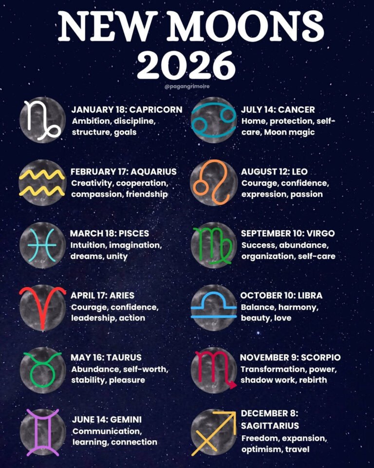 Best Time For New Beginnings During September 2026 New Moon