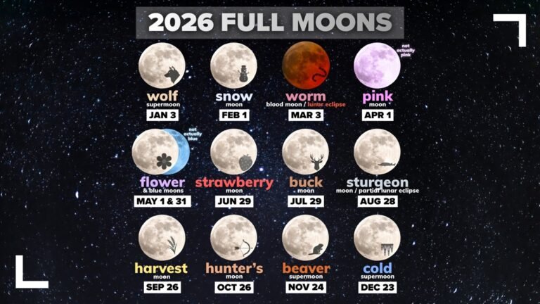Visual Effects Of The July 2026 Full Moon