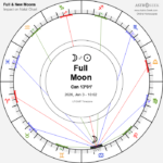 full moon in cancer january 3 2026 lunar impact horoscope 3690
