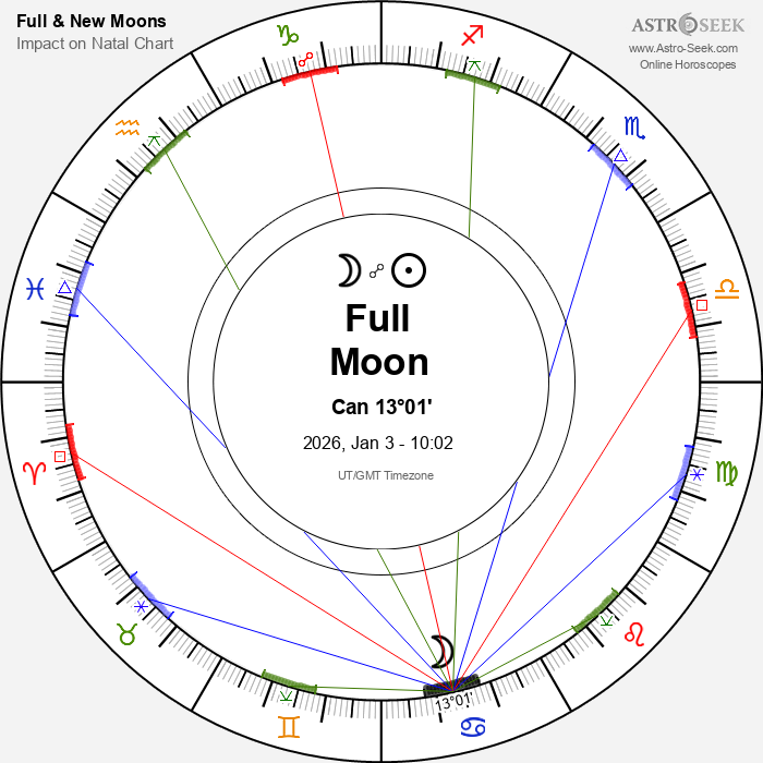 Astrological Significance Of The September 2026 New Moon