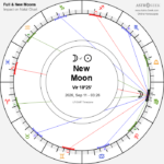 new moon in virgo 11 september 2026 lunar impact horoscope 3711