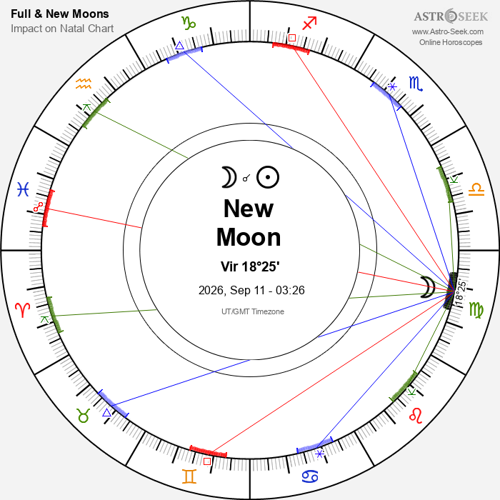 How To Harness Energy Of The September 2026 New Moon