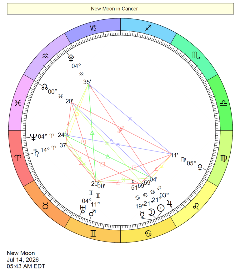 Visualizing Goals During The July 2026 New Moon